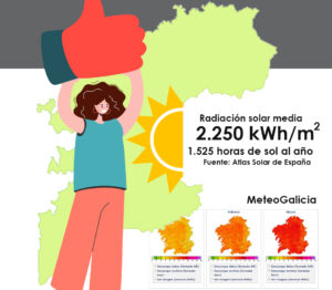 inforgrafía abil energia solar pontevedra