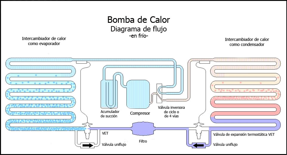 Diagrama_Bomba_de_Calor