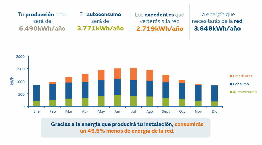 gráfica de datos