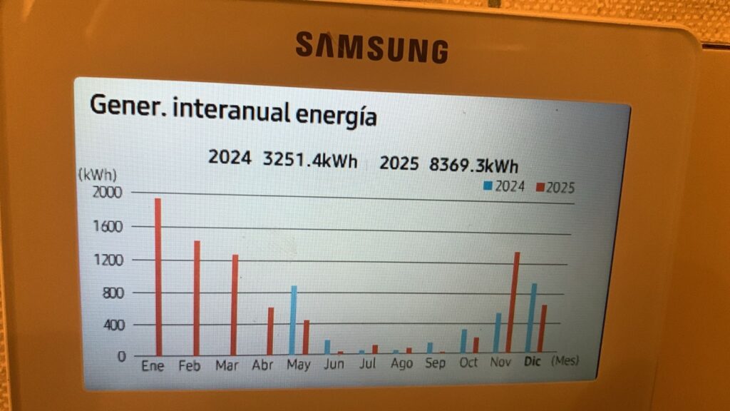 instalacion de aerotermia en Pontecaldelas