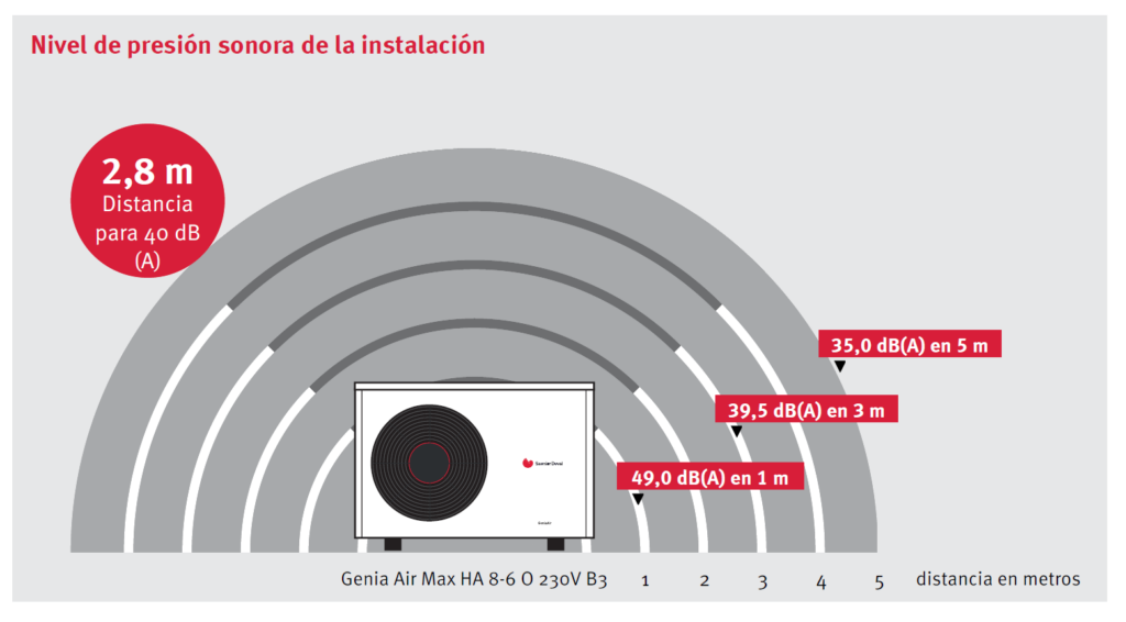 aerotermia Arrotea Pontevedra