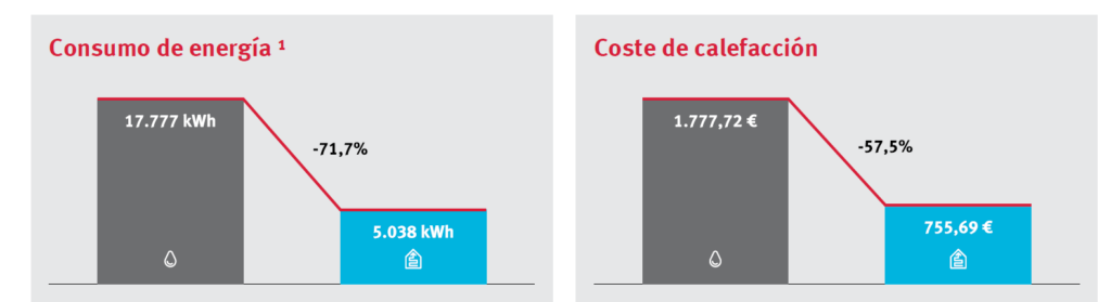 aerotermia Arrotea Pontevedra